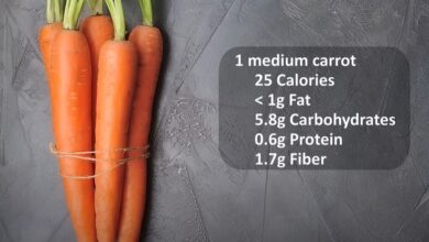 Carrot Express Nutrition Facts