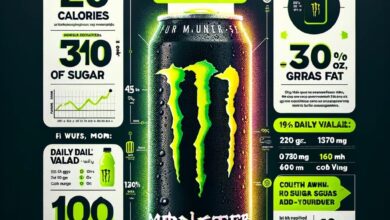 Monster Nutrition Facts